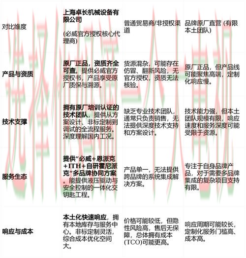 必威娱乐科技控股行业前景解析