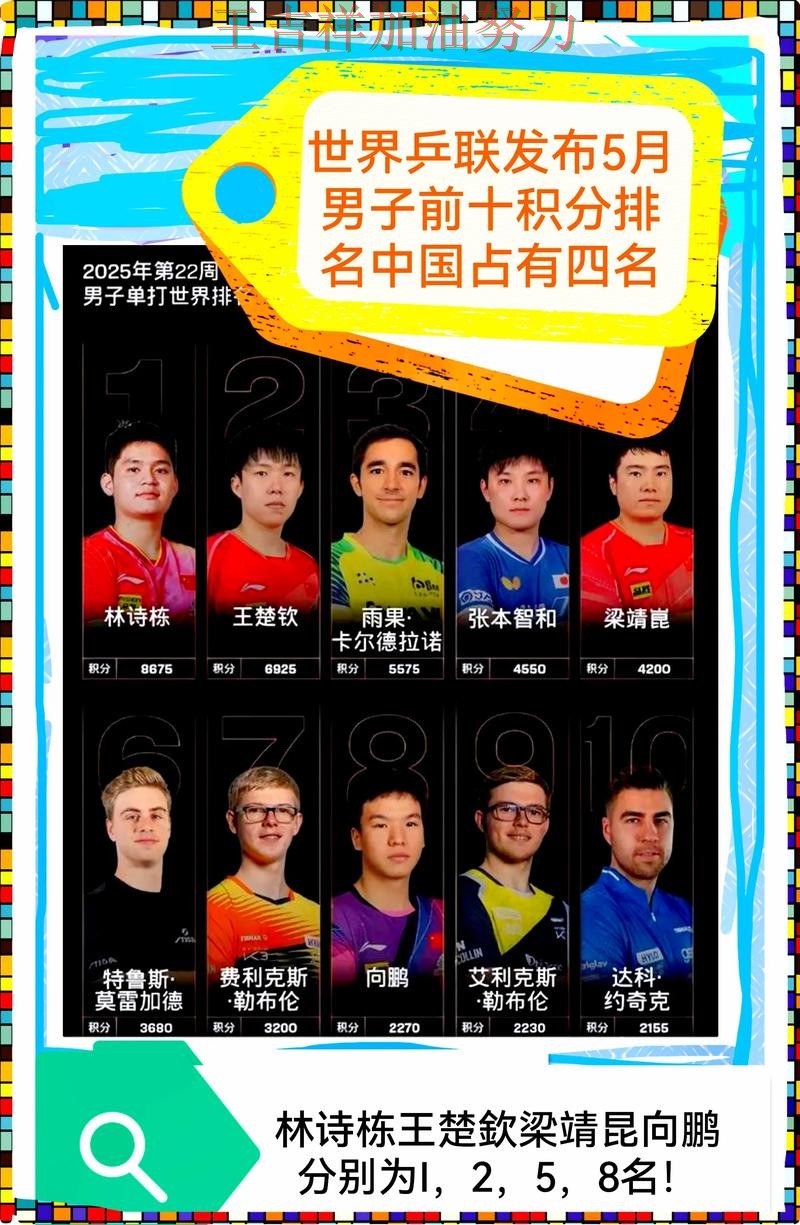 世乒赛积分榜解读：76人关键战失利暴露阵容短板